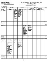 Ma trận và đề kiểm tra chất lượng học kỳ II môn Tiếng Anh Lớp 6 - Năm học 2018-2019 (Có đáp án)